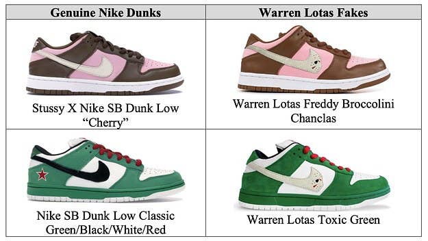 Imitation SB Dunks have been big this year, but did they go too far? Controversial designer Warren Lotas address his Nike lawsuit.