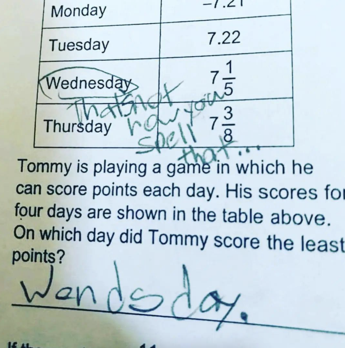 Student said &quot;Wednesday&quot; is not how you spell the word and wrote in &quot;Wendsday&quot;