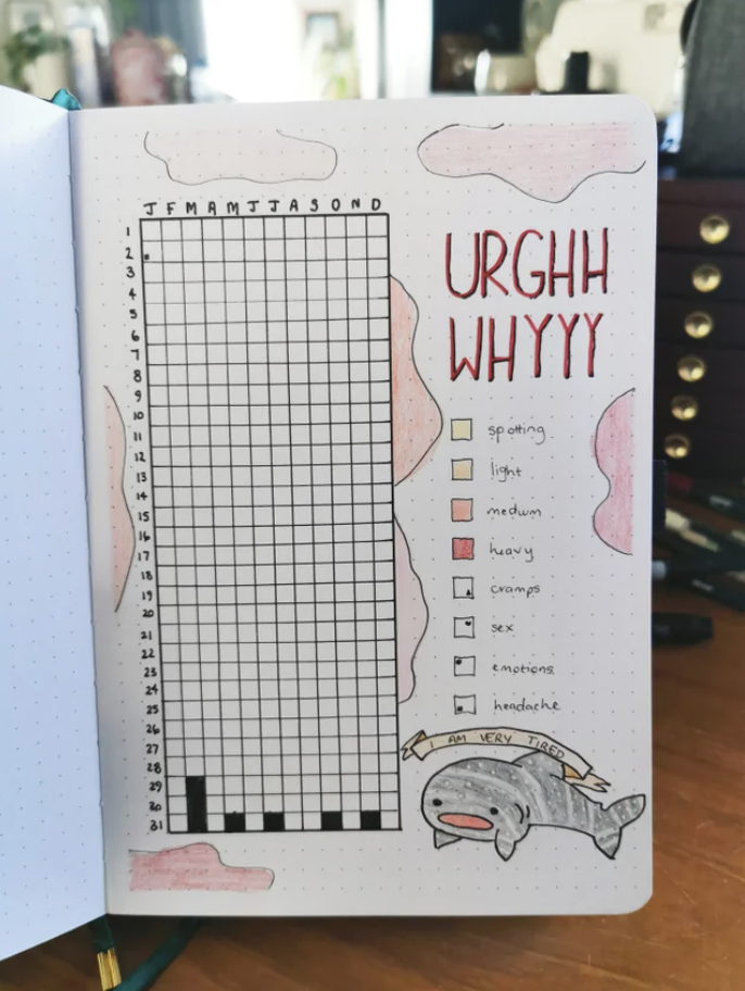 A self-made period tracker