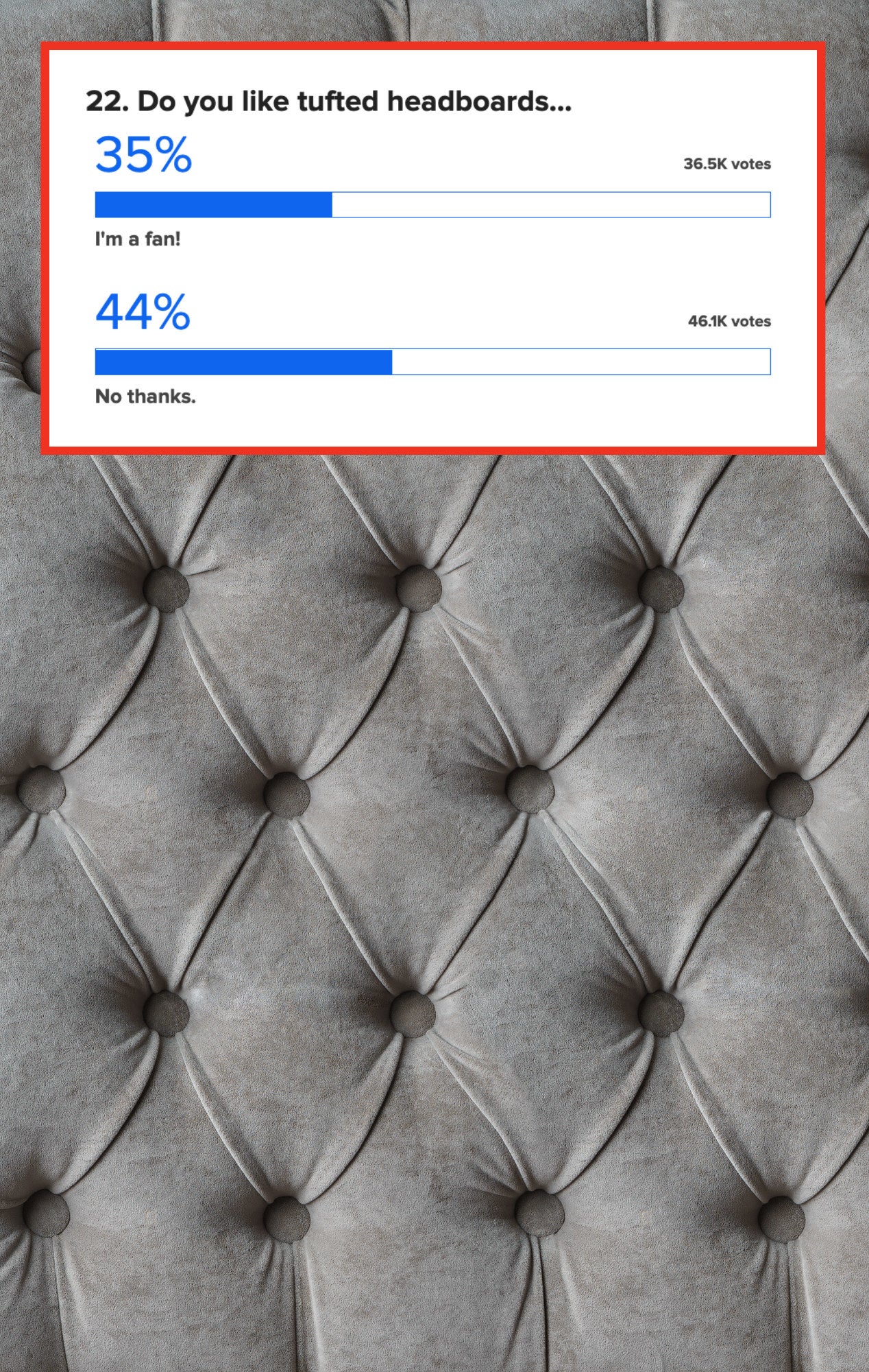 35% of people like tufted headboards and 44% don&#x27;t