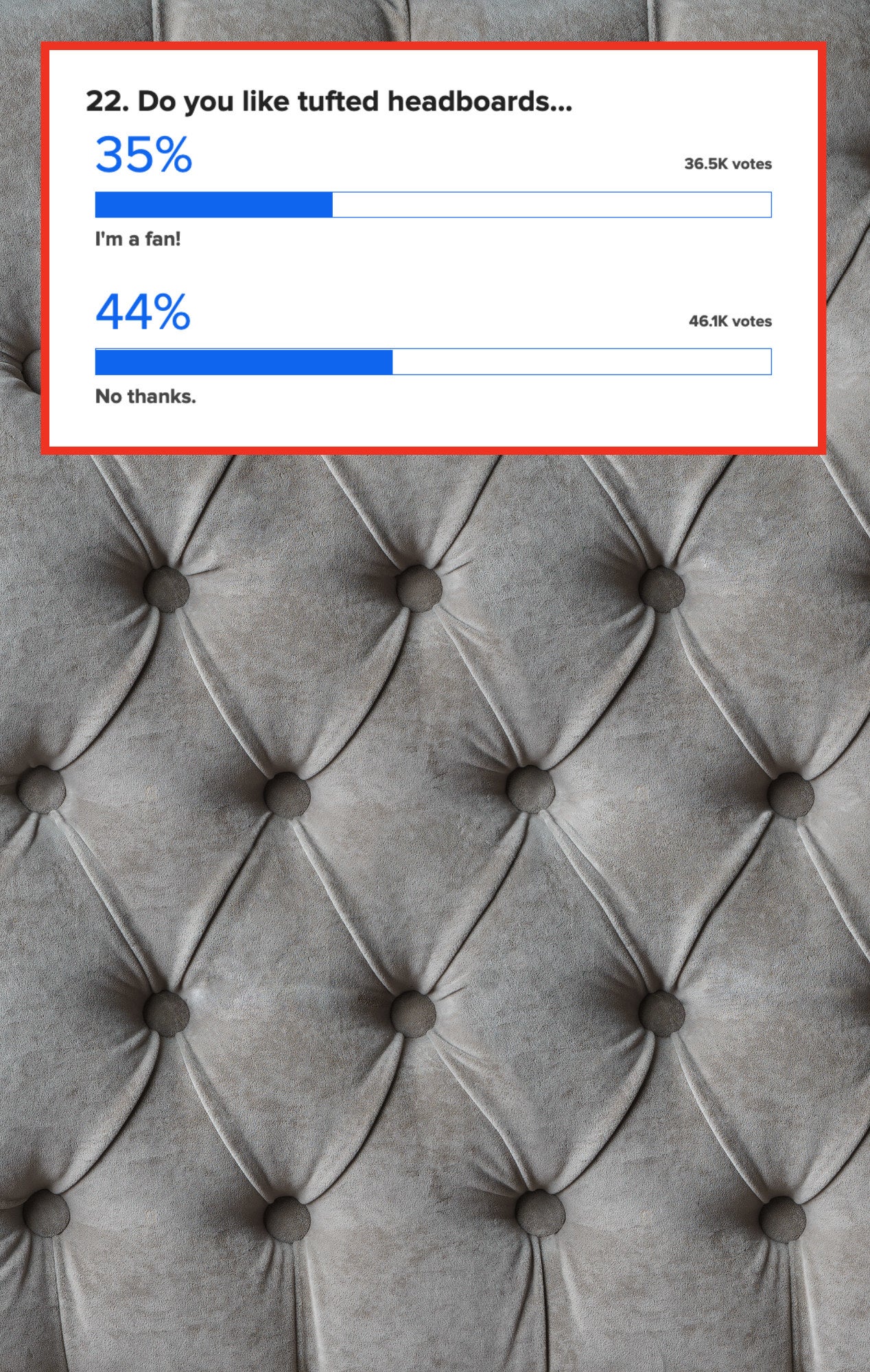 35% of people like tufted headboards and 44% don't