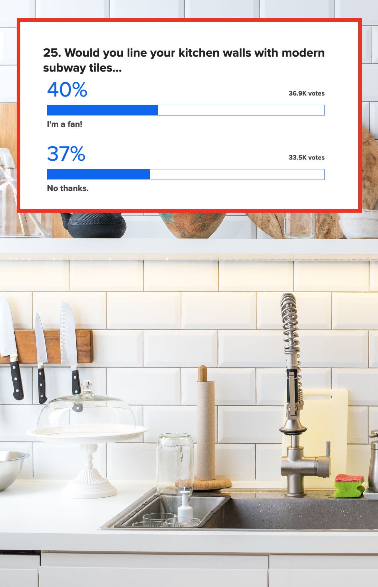 40% like subway tiles and 37% don&#x27;t