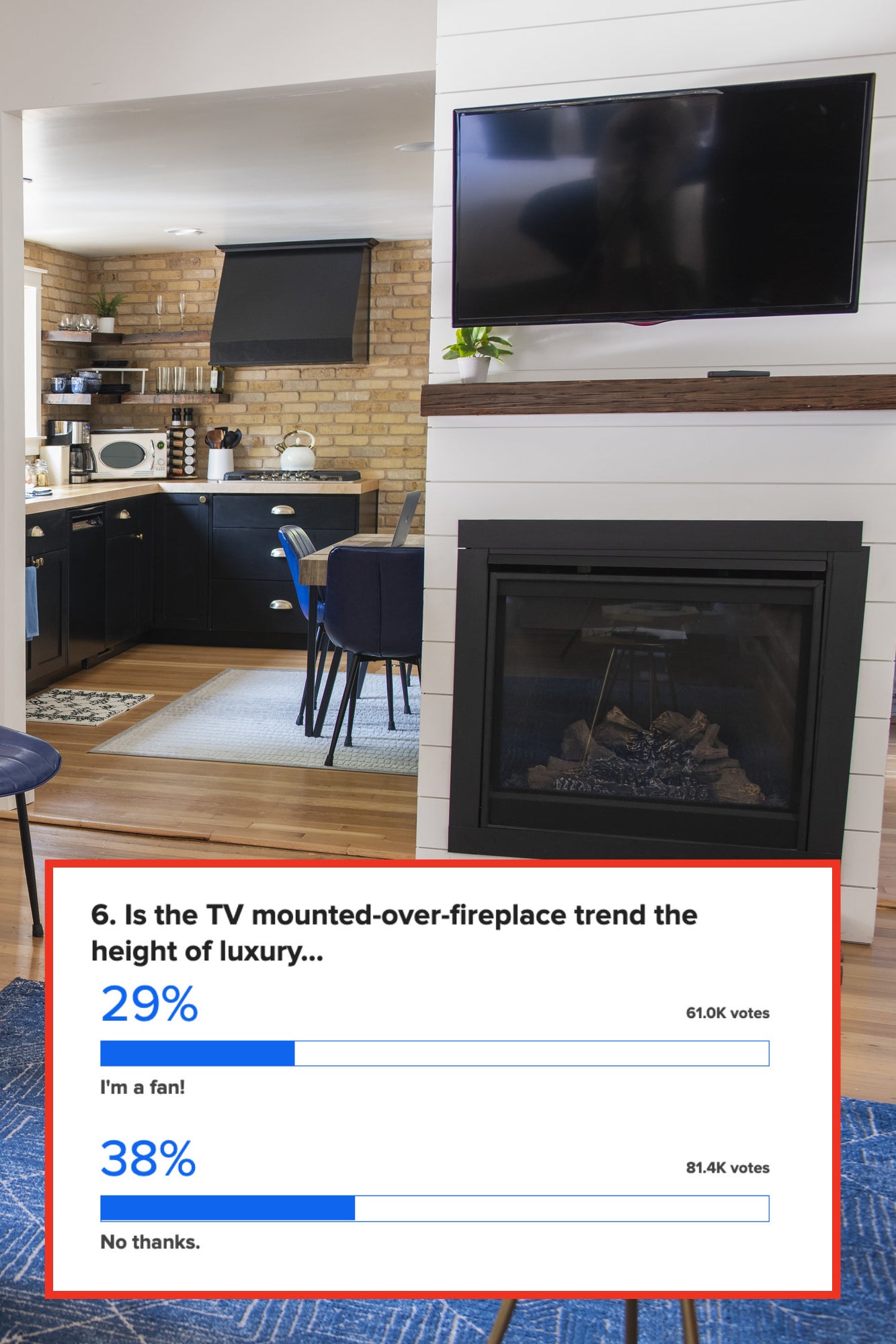 29% of people like TVs over fireplaces and 38% do not
