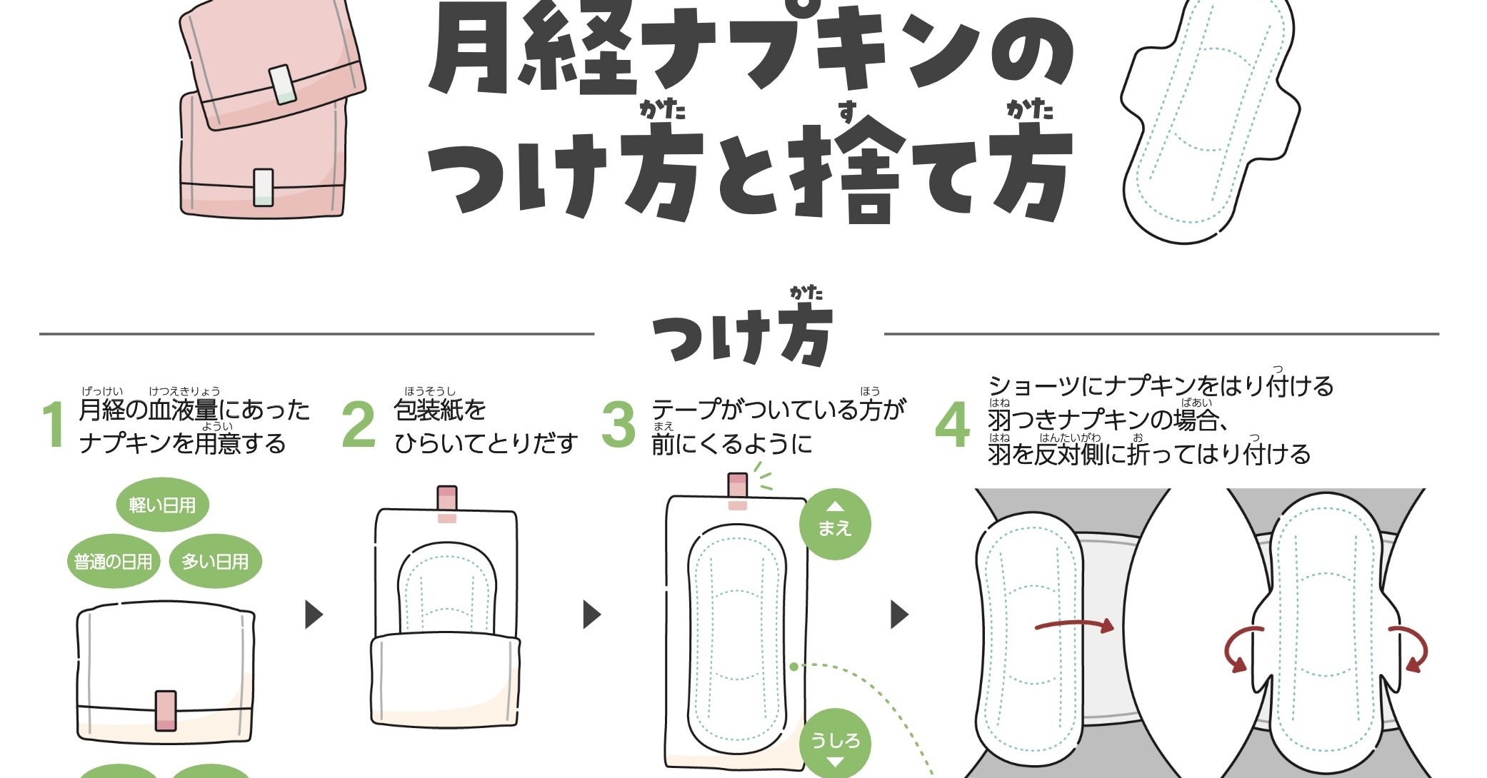 活動歴および当時の関連ビジュアル記録