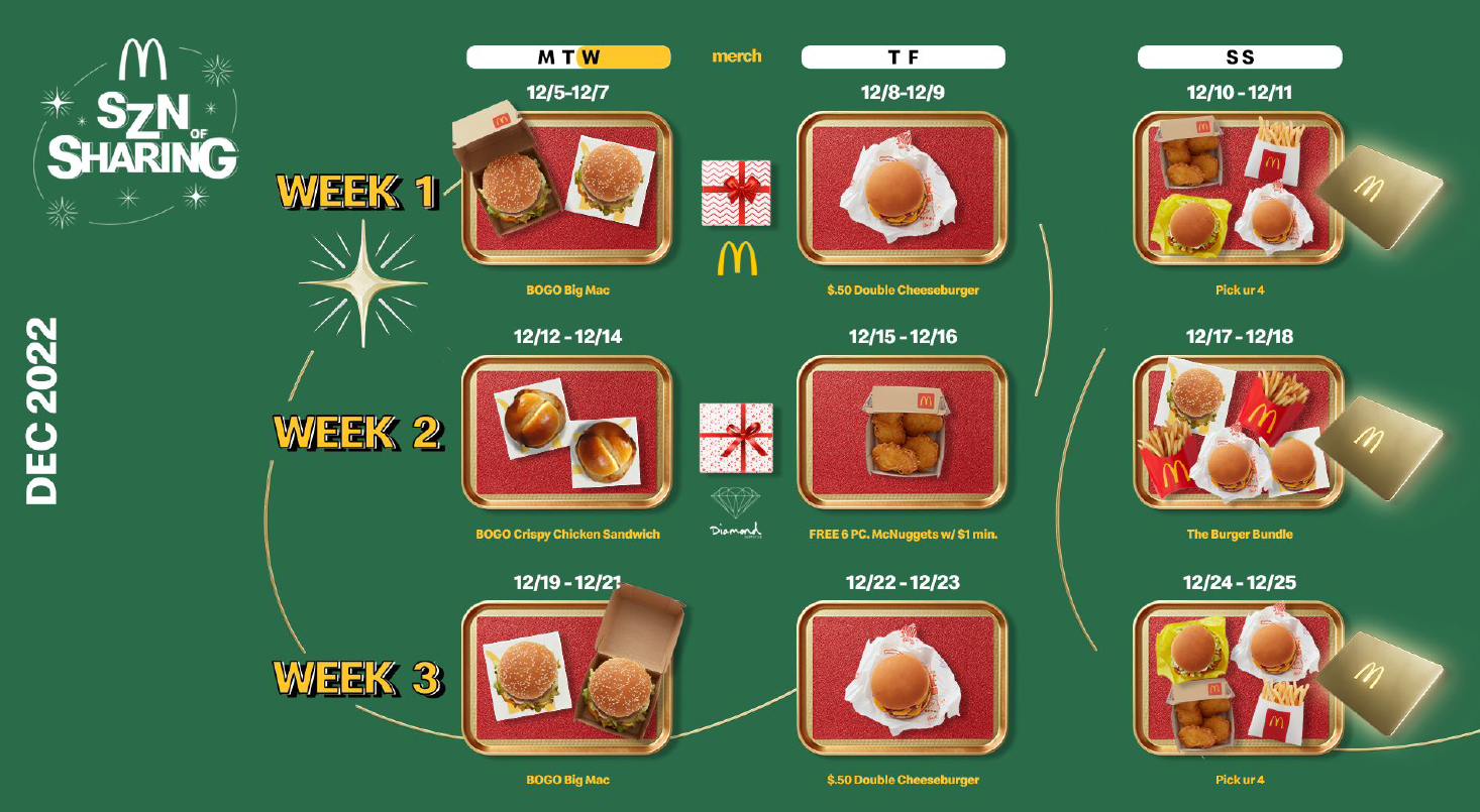 McDonald s Gold Card   Here s How To Win Free Food - 3