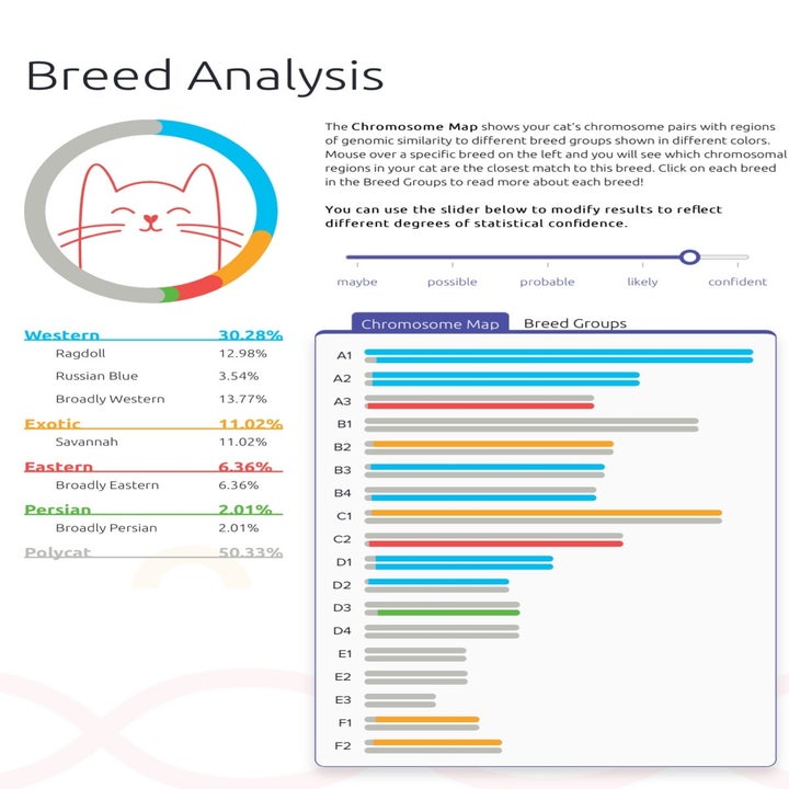 a reviewer's act's results