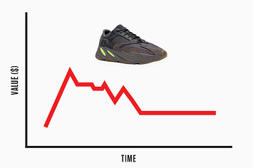 Yeezy Resell Chart