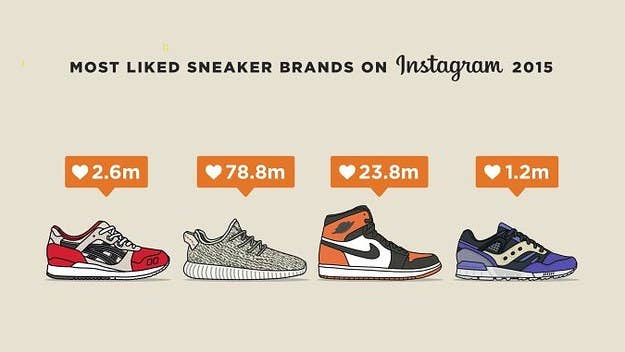 Adidas is trailing Nike in sales, but everyone's talking about the brand right now and it's thanks to social media. 