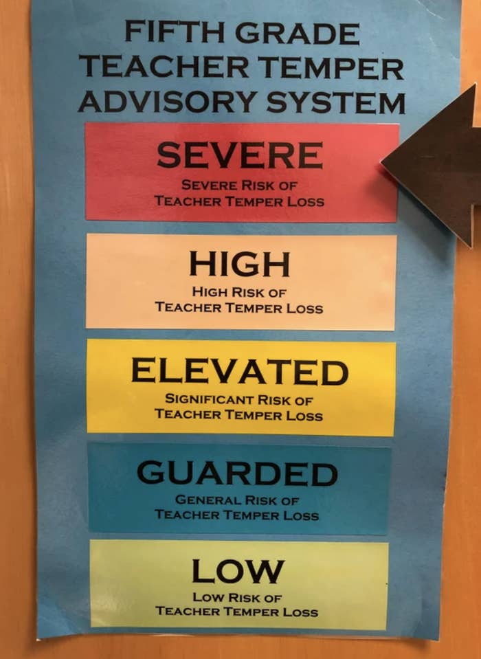 &quot;Fifth grade teacher temper advisory system&quot;
