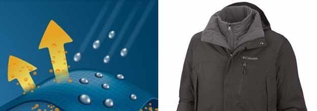 Water Repellent Clothing with Omni-shield