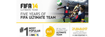 FIFA Ultimate Team's birthday celebrated with free pack giveaway,  infographic inside