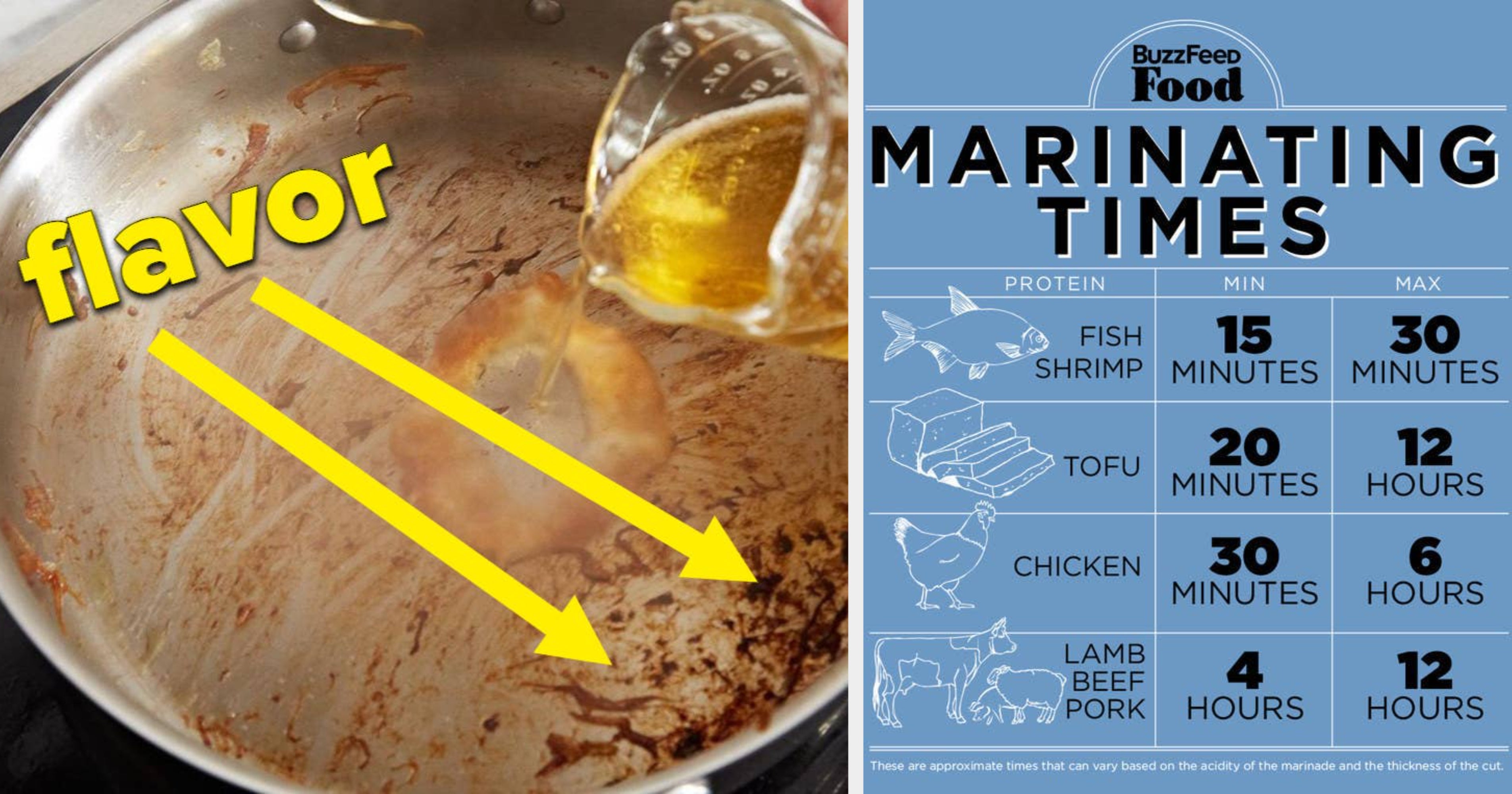 43 Cooking Basics You Should Finally Learn In 2023