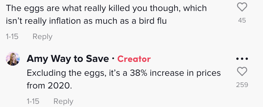 excluding the eggs it&#x27;s a 38% increase in prices from 2020