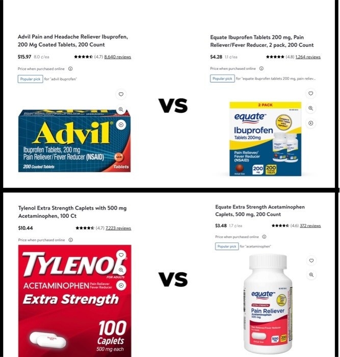 comparison chart showing that name brand over the counter medications are roughly three times as expensive as generic ones