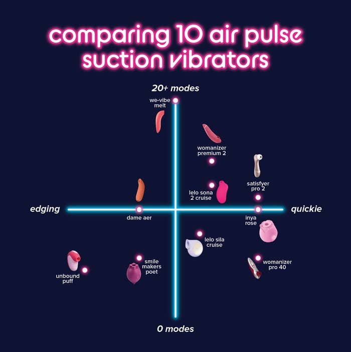 I Tried And Ranked 10 Of The Best Suction Vibes