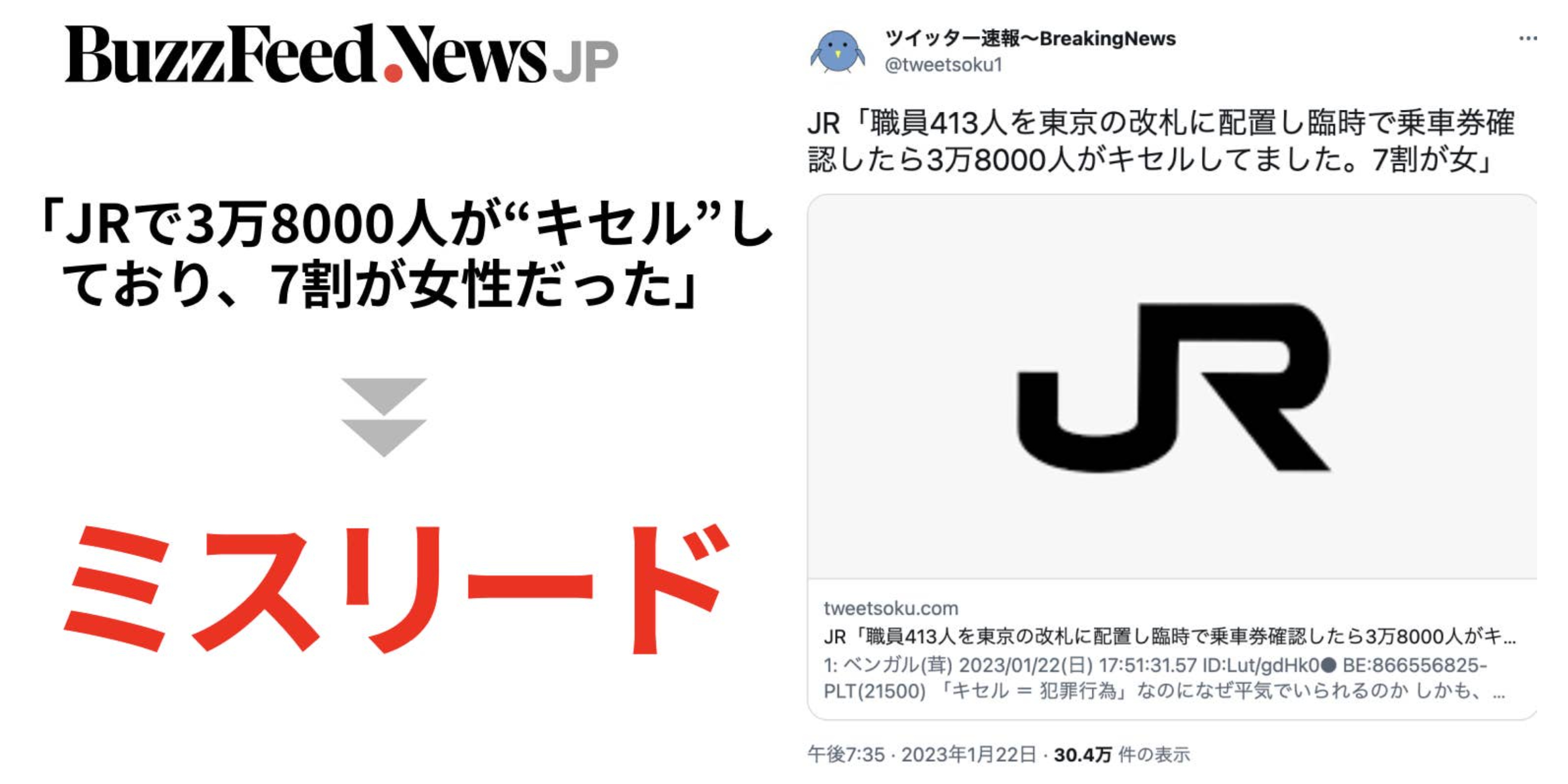 JR駅で3万8000人が“キセル”。7割が女」というツイートが拡散→ミスリード。約40年前の話で…