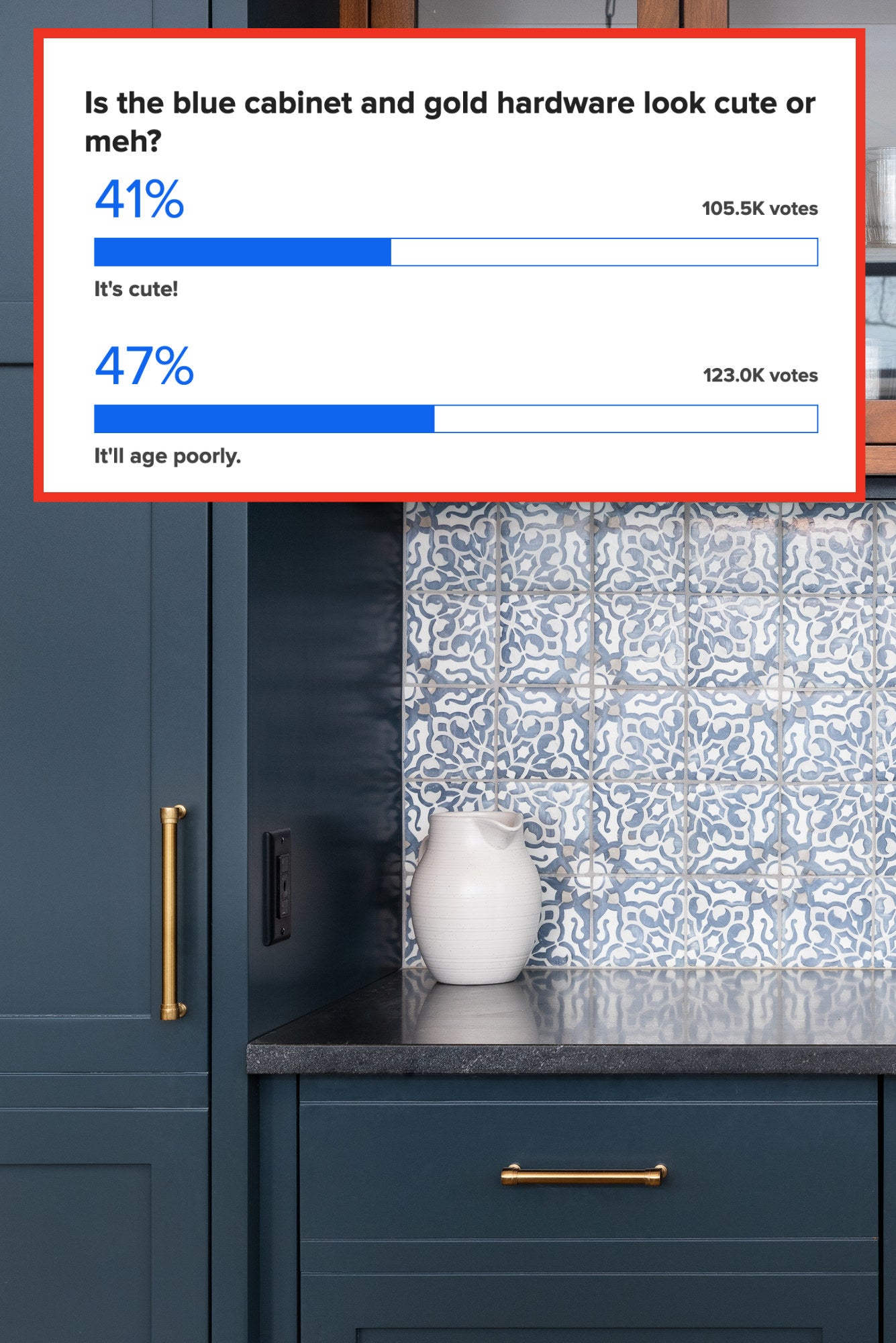 41% of people like the look and 47% of people don't