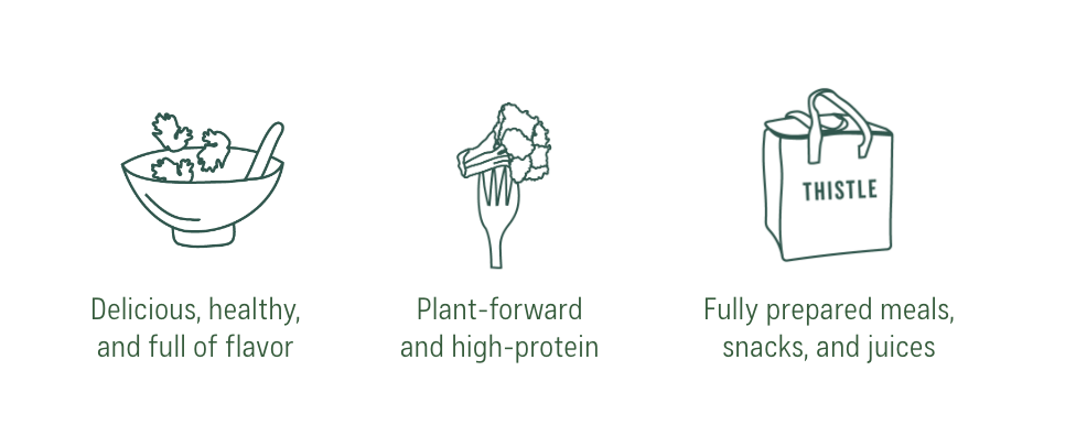 a screenshot of the thistle promise that says &quot;delicious healthy and full of flavor; plant-forward and high-protein; and fully prepared meals, snacks, and juices&quot; with little drawings of a bowl, a fork, and a bag