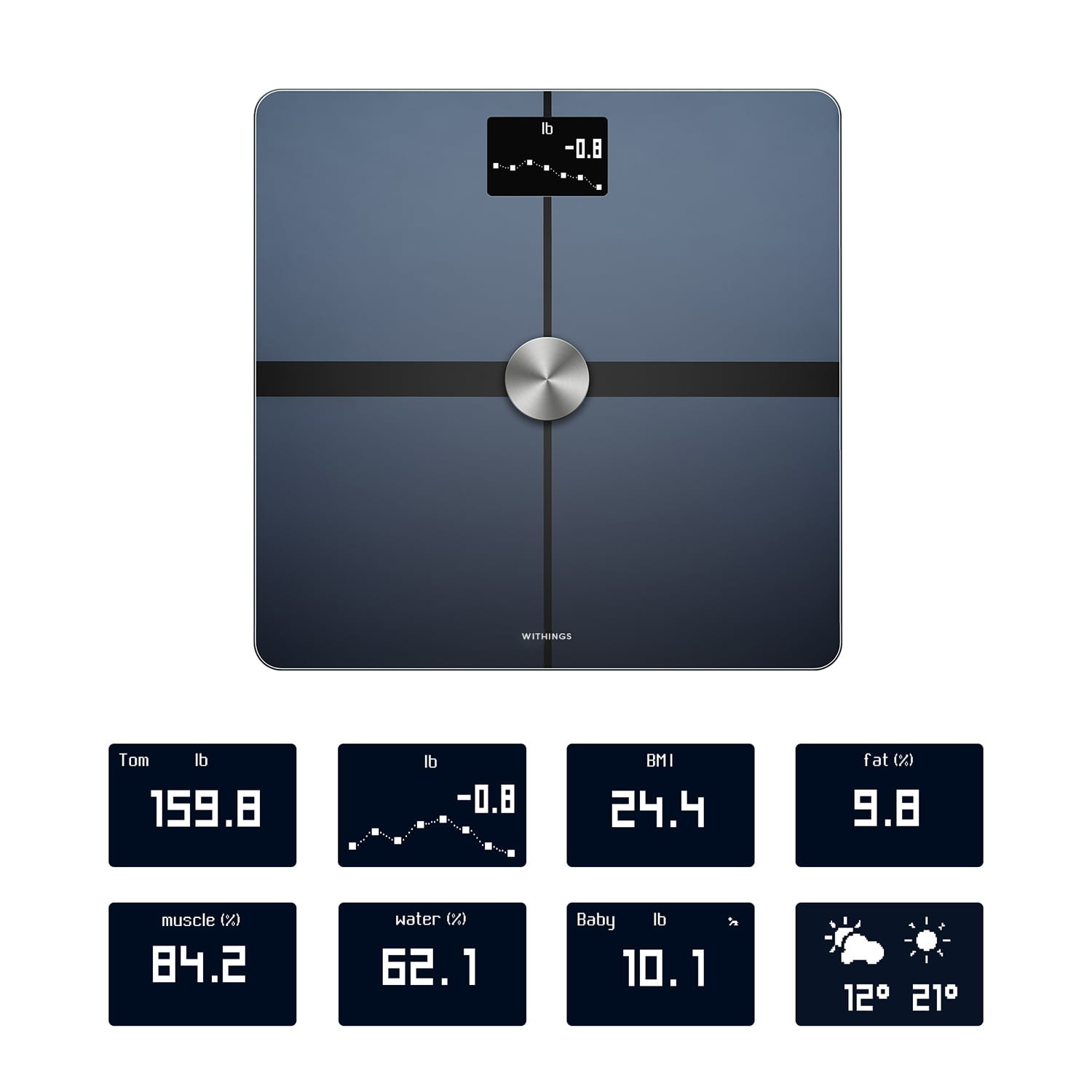 the smart scale displaying different metrics it can track