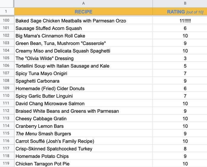 author&#x27;s online recipe tracker showcasing a variety of different recipes, all rated