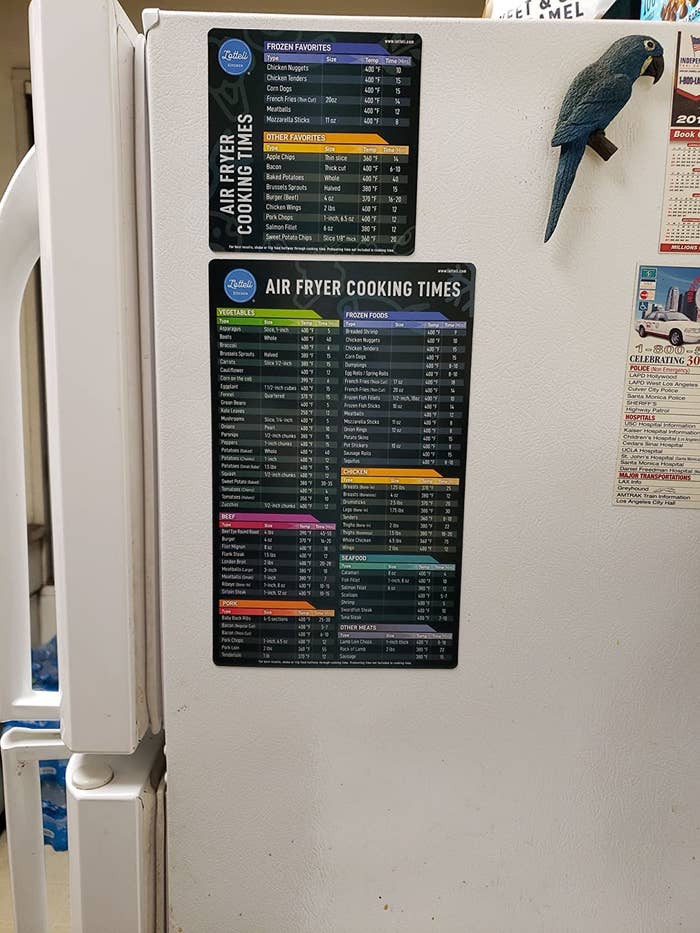 Two black cheat sheets magnetized to a reviewer&#x27;s fridge
