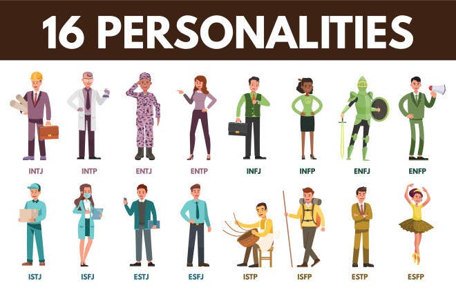 16 MBTI Personality types illustrated