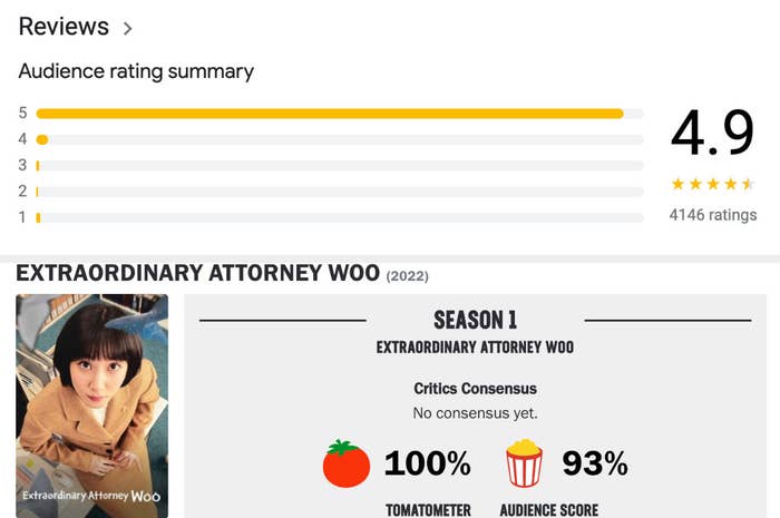 Screenshot of ratings and rankings of Extraordinary Attorney Woo