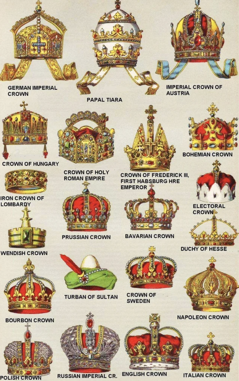 A chart showing the most famous crowns