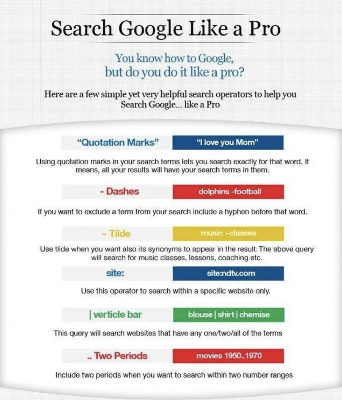 A chart showing how to google