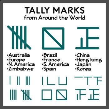 Tally marks in various parts of the world