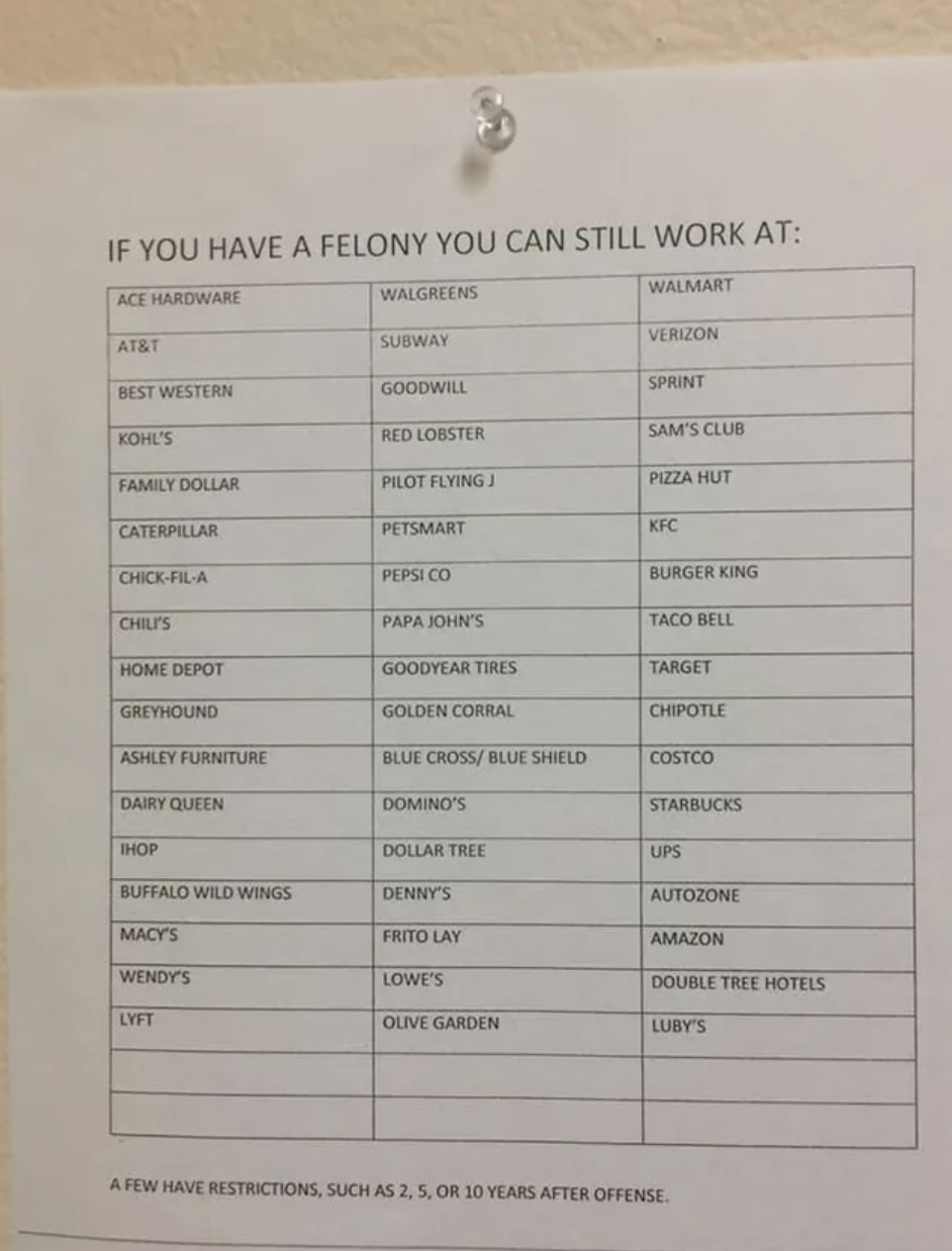 A paper showing where you can work if you&#x27;re a convicted felon