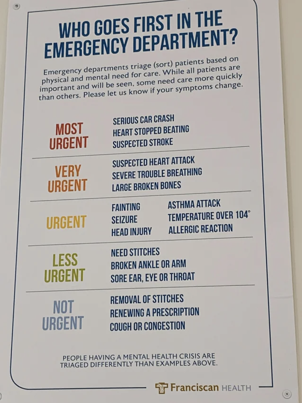 A chart showing the priority of patients being seen an the ER