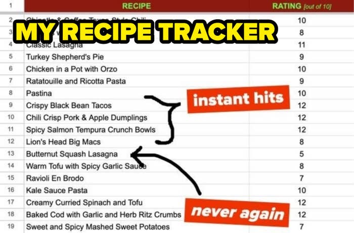 My recipe tracker spreadsheet with 19 different recipes all rated. Several are instant hits, and one in particular, butternut squash lasagna, is marked as never again.