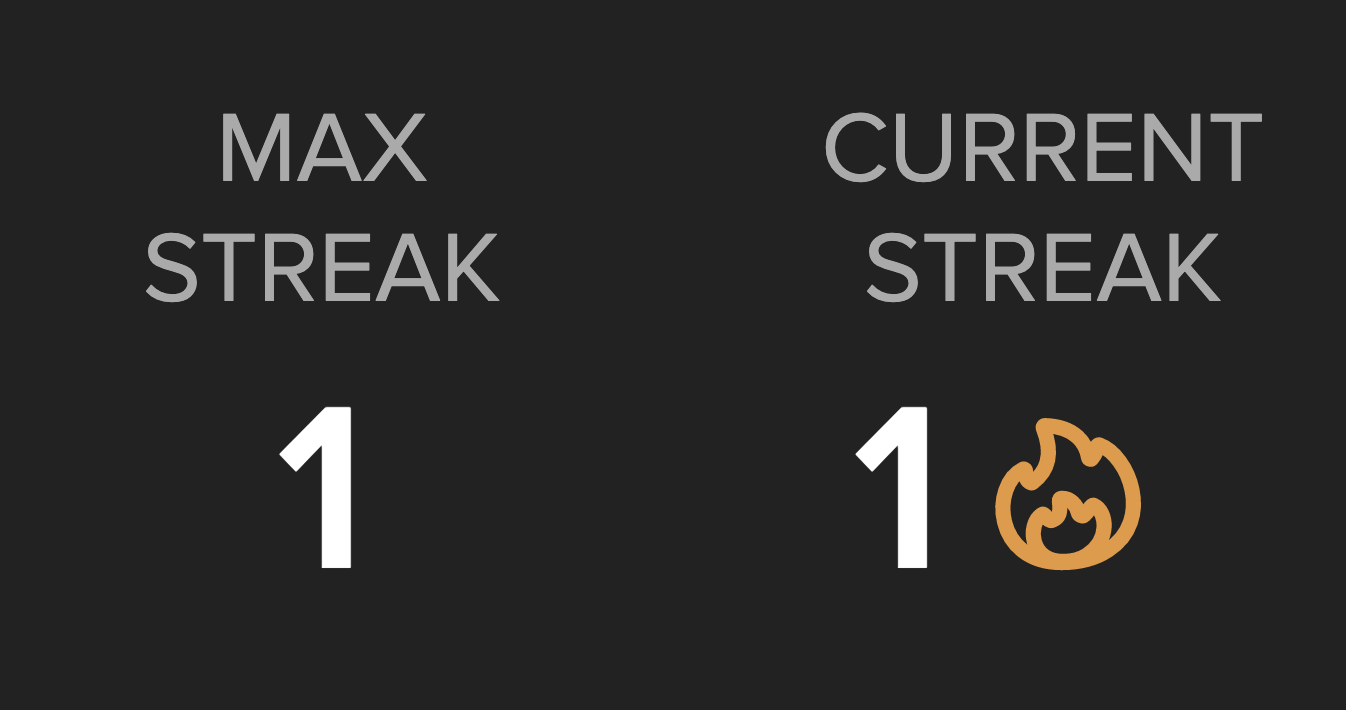 max streak and current streak