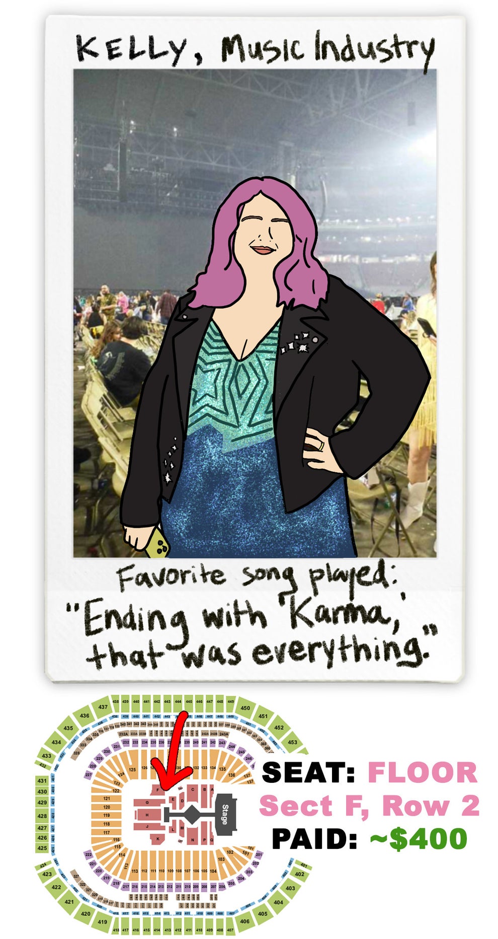 Taylor Swift Fans Reveal Their Eras Tour Ticket Prices