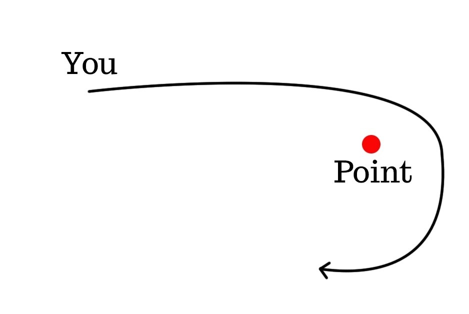 graph of a line drawn around a point to illustrate the point is being missing