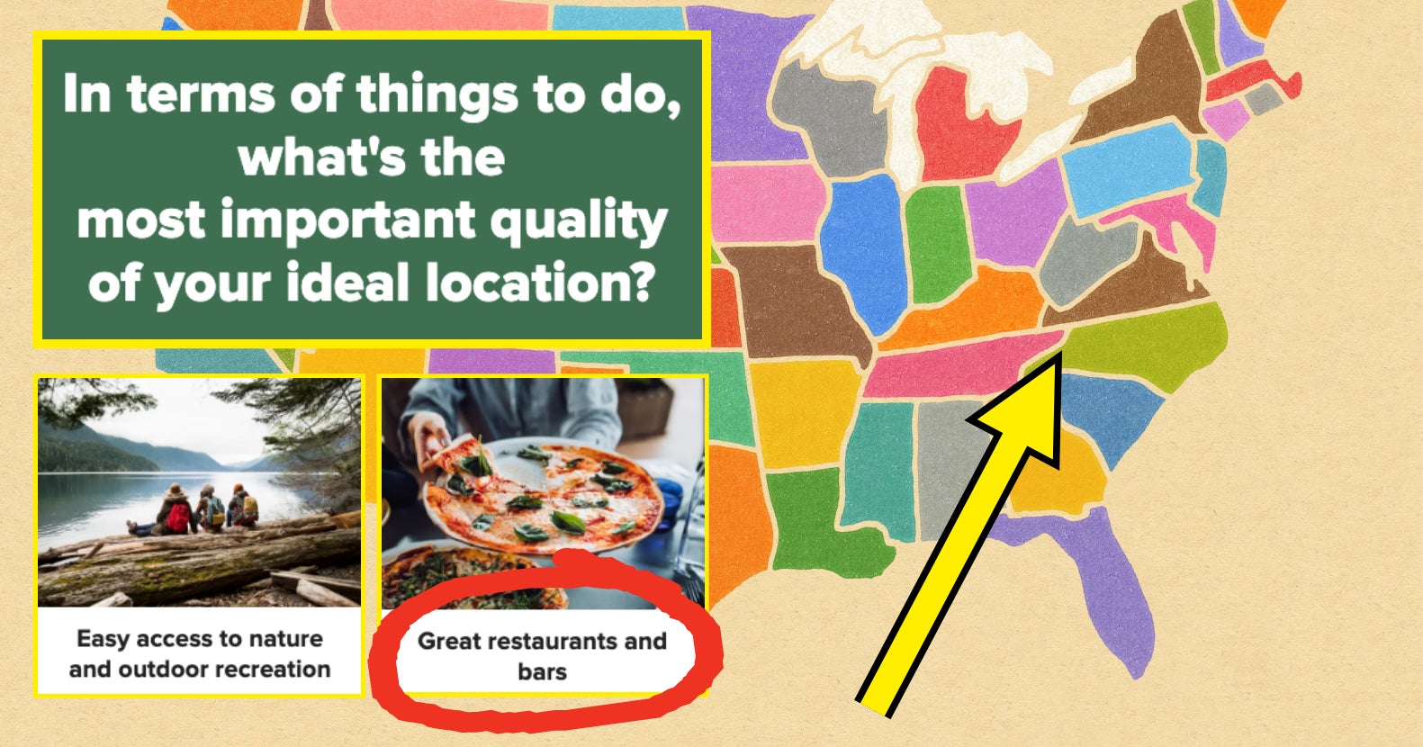 Where should i live quiz to find your ideal us city