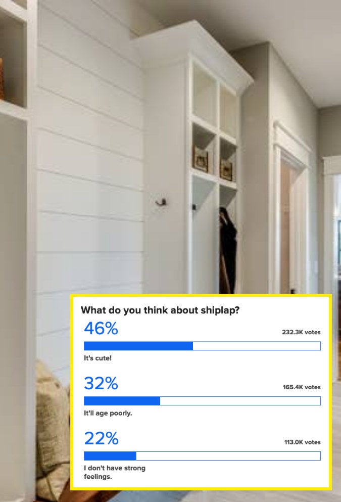 46% think shiplap is cute
