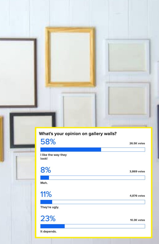 58% love gallery walls with empty photo frames on a wall