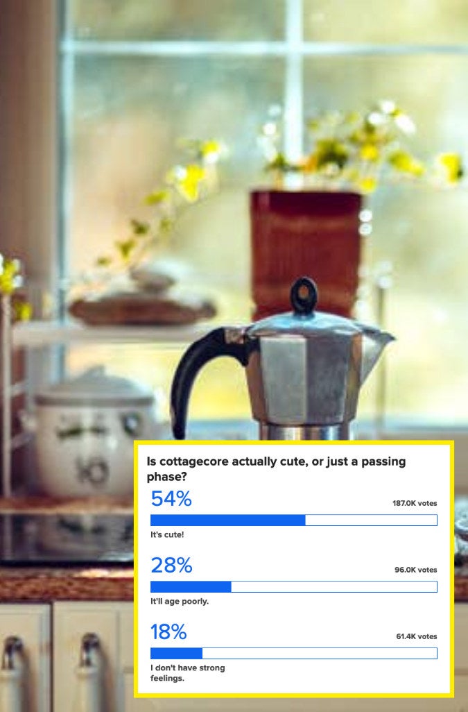 54% love cottagecore