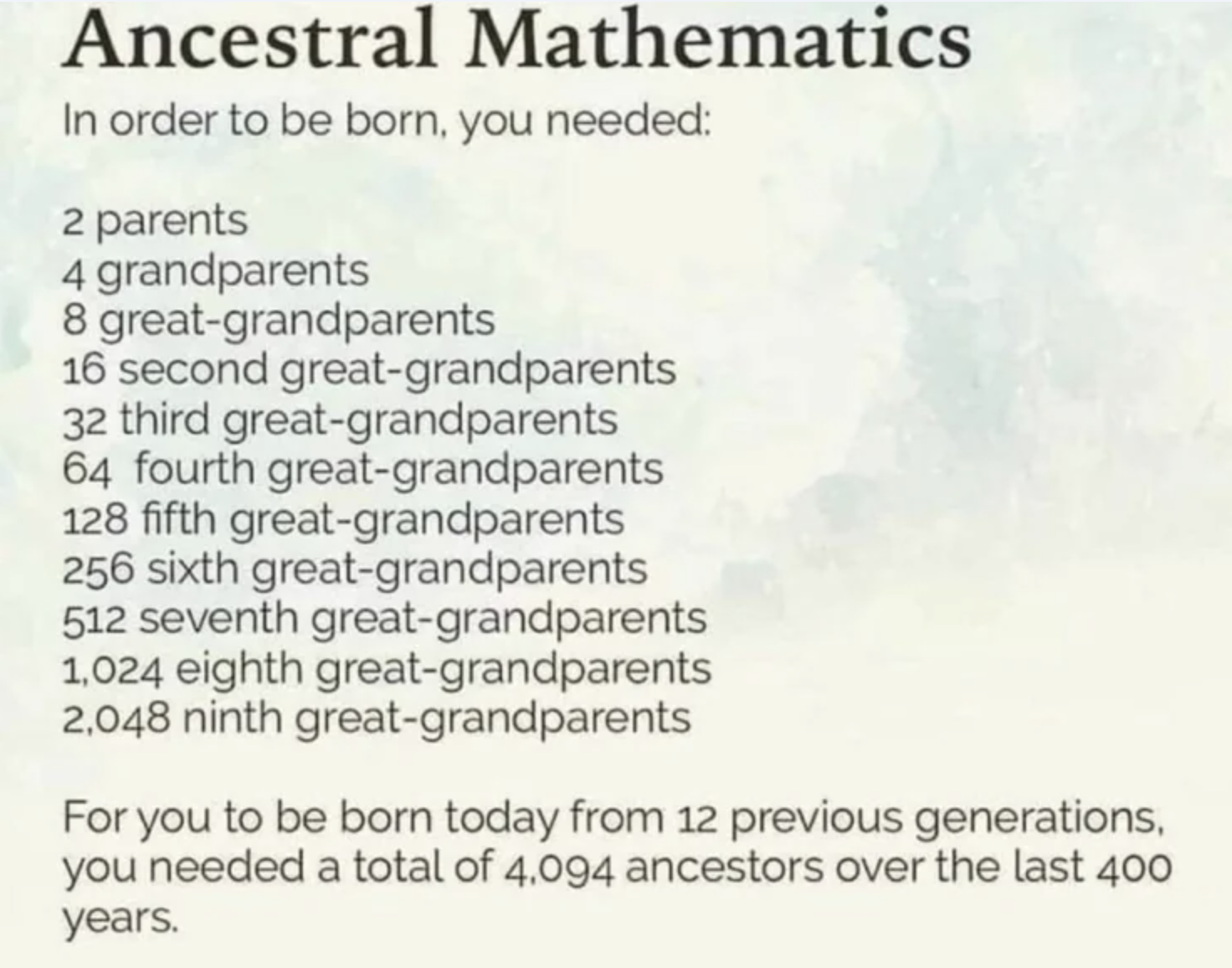 A list of what &quot;you needed&quot; in order to be born, going from 2 parents all the way to 2,048 ninth great-grandparents: &quot;for you to be born today from 12 previous generations, you needed a total of 4,094 ancestors over the last 400 years&quot;