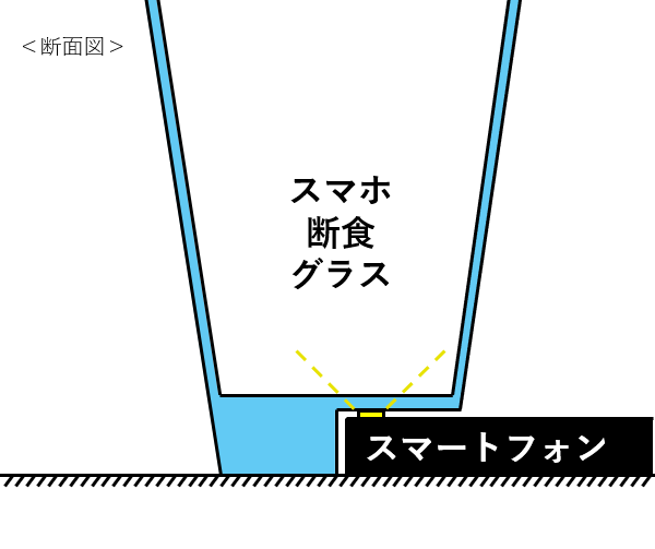 Z世代に挑戦状…!? 焼肉屋さんが開発した「狂気の“映え”サワー」がもはや修行。この一杯にあなたは耐えられる？