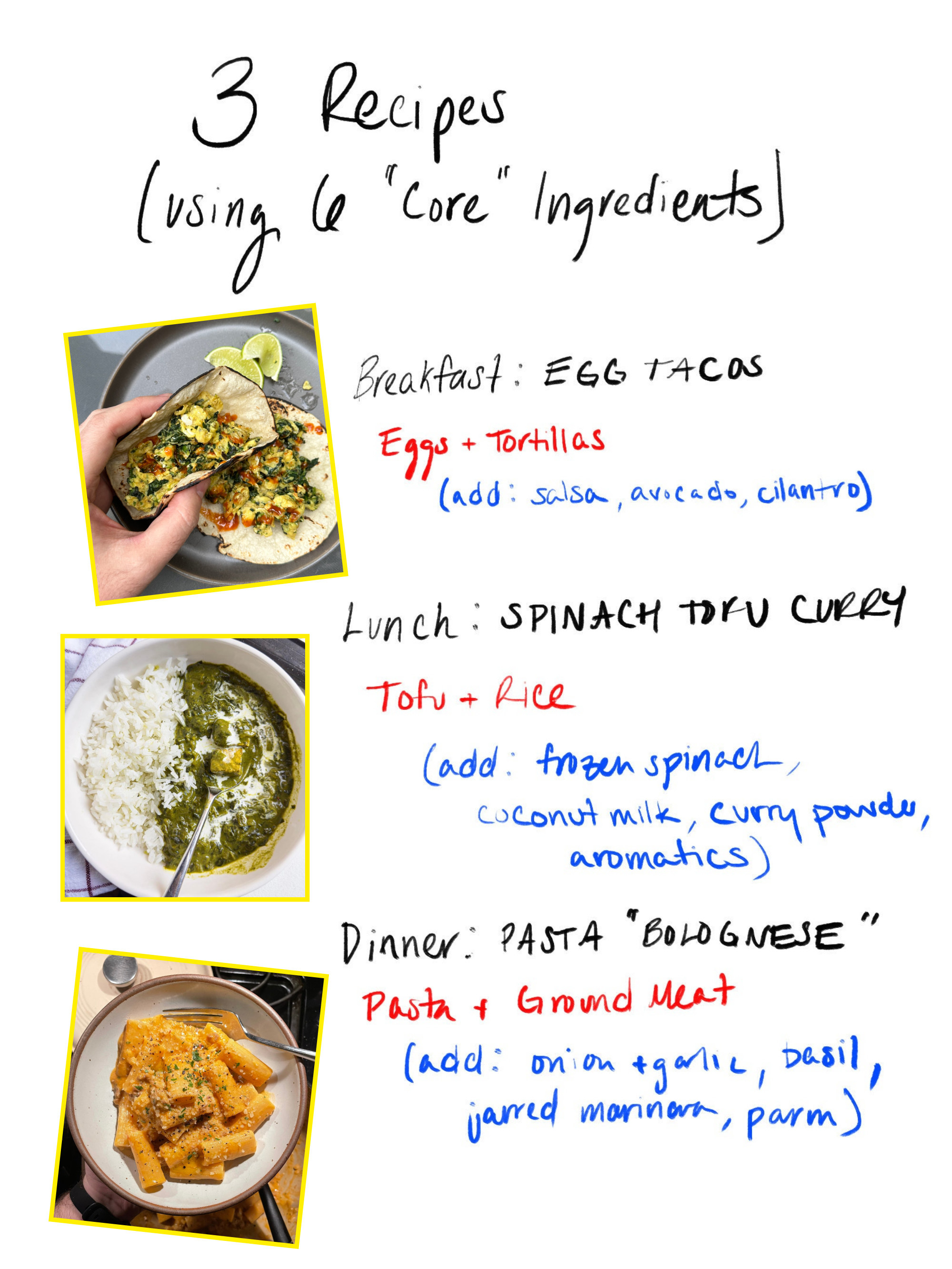 three recipes using six core ingredients: egg tacos, spinach tofu curry, pasta &quot;bolognese&quot;