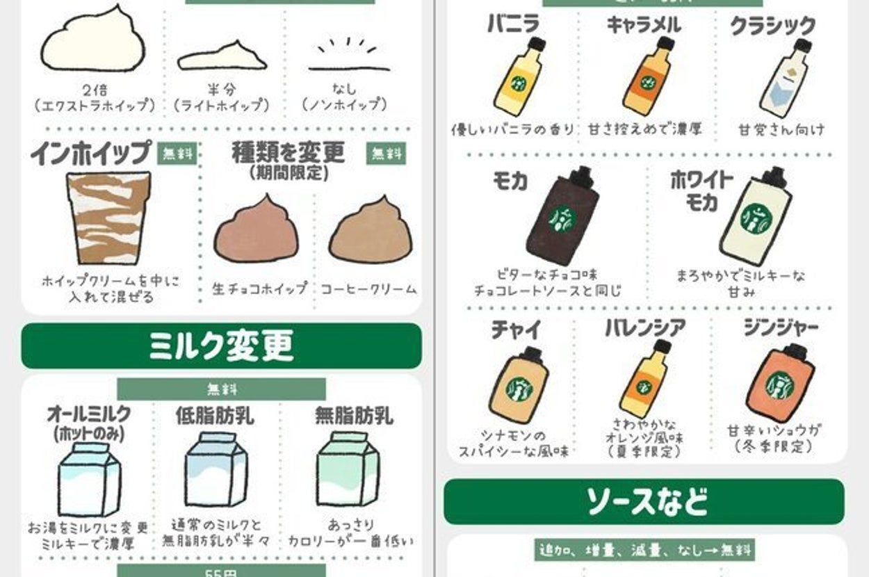スタバ カスタム 無料