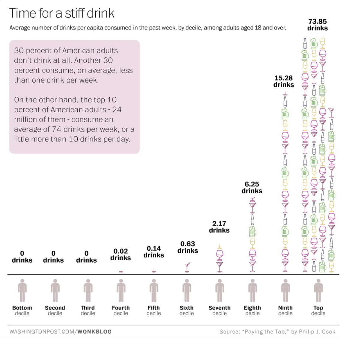 chart of people drinking