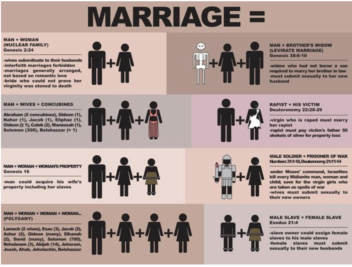 different marriages allowed in the bible