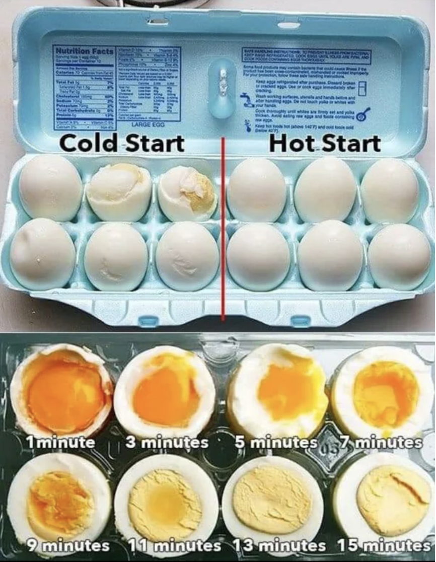 cold start or hot start with a range of eggs cut in half with time stamps of how long they&#x27;ve been boiled
