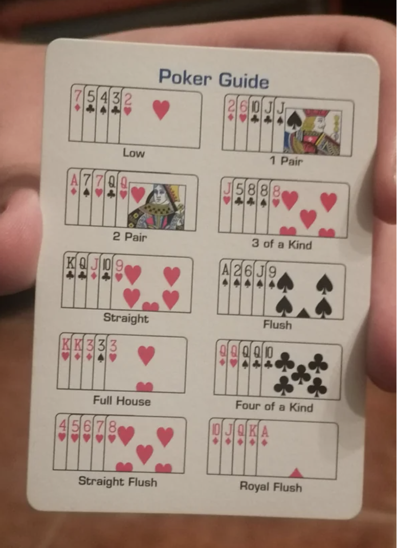 poker guide for different hands to be dealt