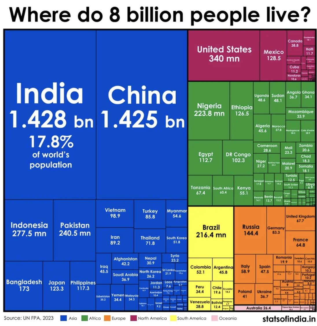 chart showing grid of india and china being where most of population lives