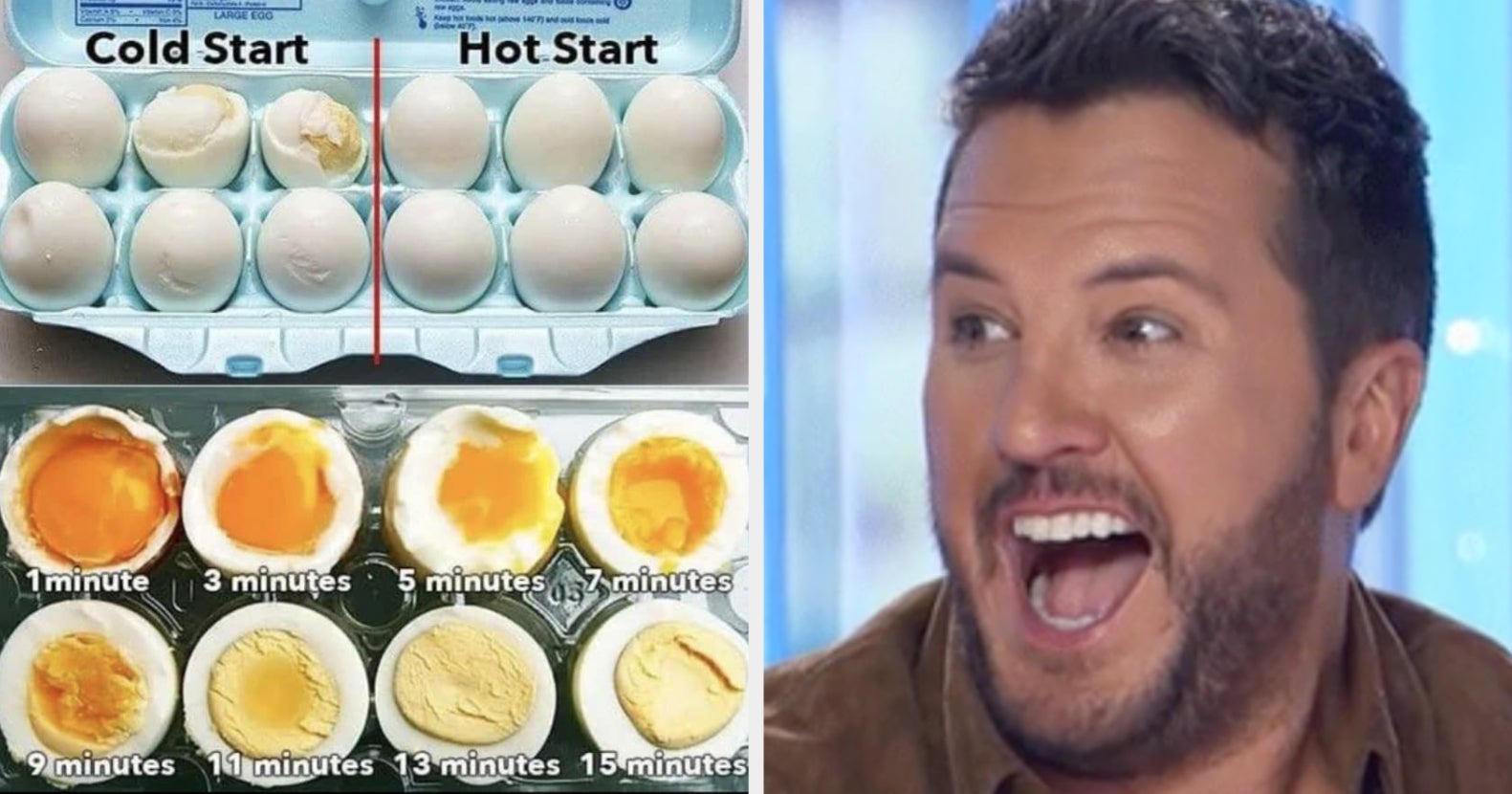 23 Fascinating Charts That Teach You Surprising Things